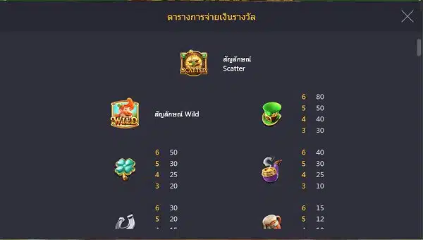 ภูติจิ๋ว PG Leprechaun Riches แตกโบนัสกระจาย จ่ายรางวัลหลักแสน 02