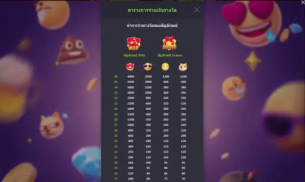 สติ๊กเกอร์โบนัส pg Emoji Riches ส่งอารมณ์ไปพร้อมการแตกตัวคูณรัว ๆ จาก PG slot 02