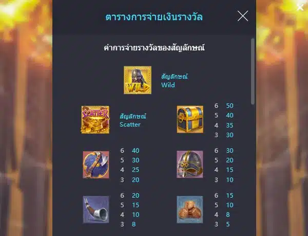 การใช้ฟรีสปินร่วมกับกลยุทธ์การเล่นสล็อต